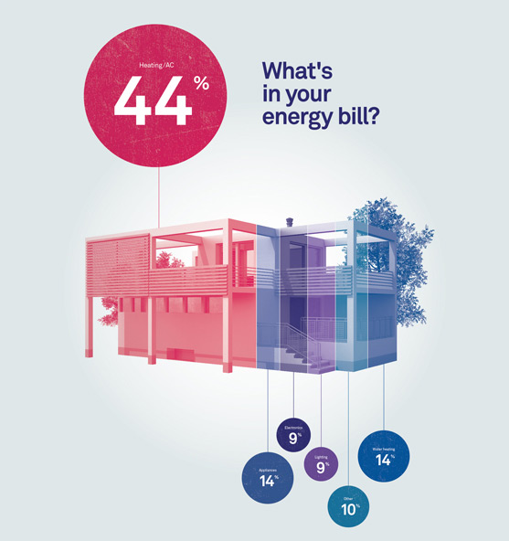 ThermoStats: See your energy waste.