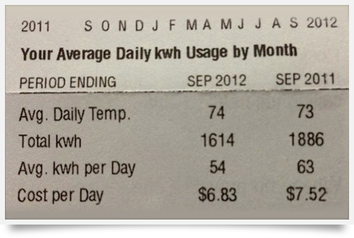 Savings