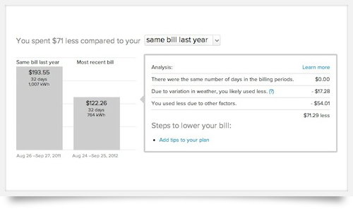 Savings