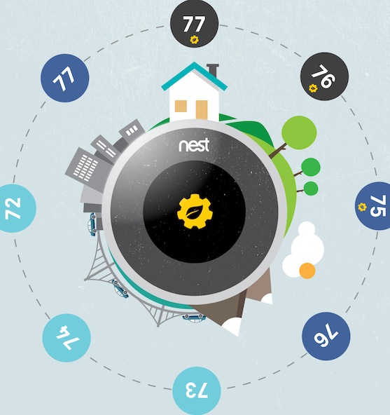 Seasonal Savings from the Nest Learning Thermostat