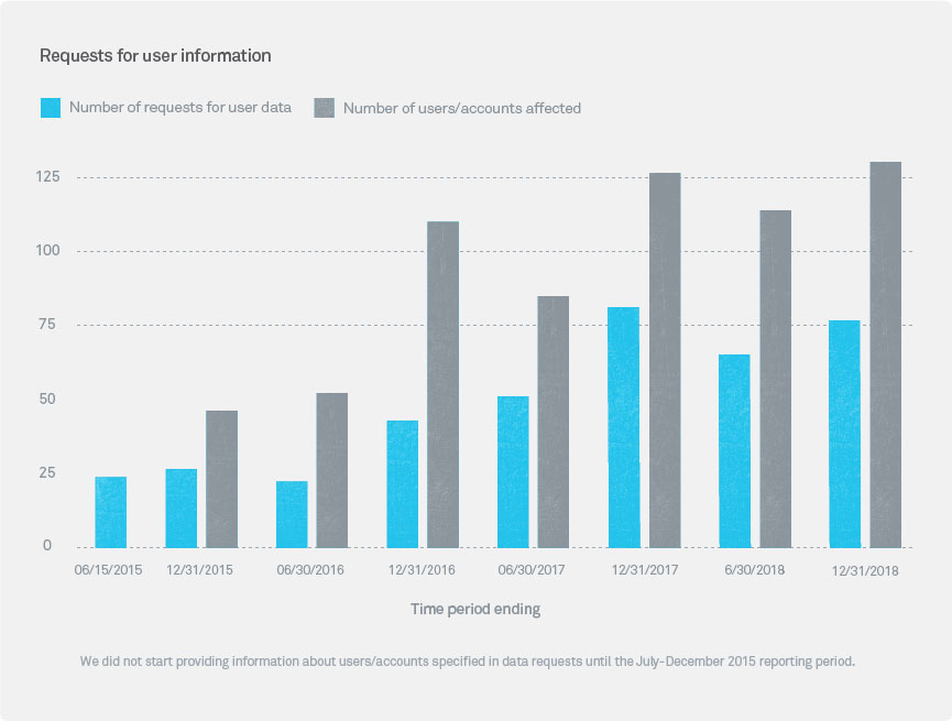 Transparency graph 1.