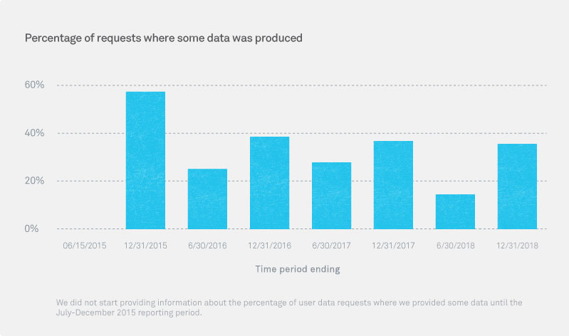 Transparency graph 2.