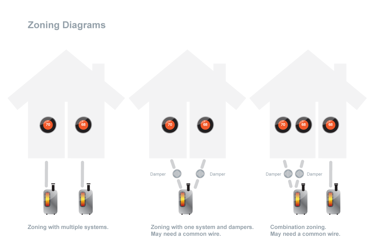 Wiring Diagram For A Nest Dual-Fuel Thermostat from nest.com