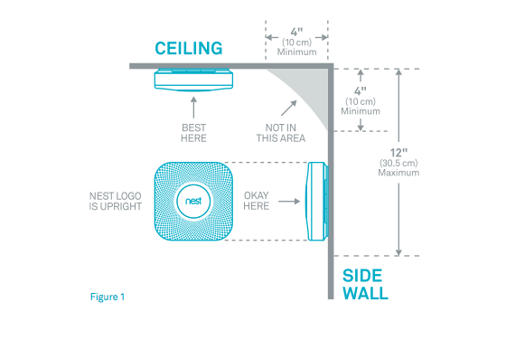 a smoke detector electrical wiring in series diagram a smoke detector electrical wiring in series diagram