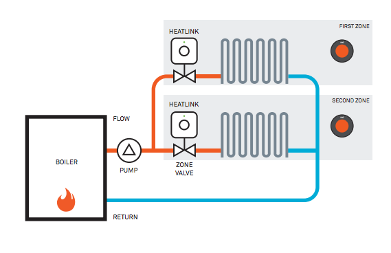 Central heating / nest question | Singletrack Magazine Forum honeywell zoning wiring diagram 