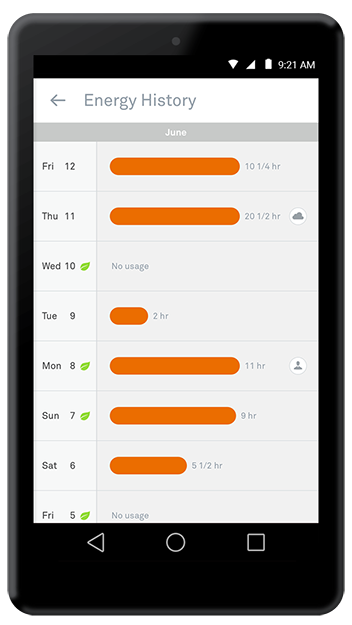 Nest Thermostat Energy History